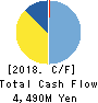 ASKA Pharmaceutical Co.,Ltd. Cash Flow Statement 2018年3月期