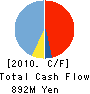 JST Co.,Ltd. Cash Flow Statement 2010年3月期