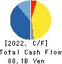 NIKKISO CO.,LTD. Cash Flow Statement 2022年12月期
