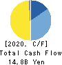 W-SCOPE Corporation Cash Flow Statement 2020年12月期