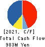 Impact HD Inc. Cash Flow Statement 2021年12月期