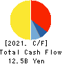 Mitsui High-tec,Inc. Cash Flow Statement 2021年1月期