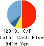ORO Co.,Ltd. Cash Flow Statement 2018年12月期