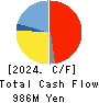 Fuji Nihon Corporation Cash Flow Statement 2024年Mar期 Fuji Nihon Corporation Cash Flow Statement 2024年3月期