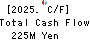 RVH Inc. Cash Flow Statement 2025年Mar期 RVH Inc. Cash Flow Statement 2025年3月期