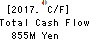 OHKI HEALTHCARE HOLDINGS CO.,LTD. Cash Flow Statement 2017年Mar期 OHKI HEALTHCARE HOLDINGS CO.,LTD. Cash Flow Statement 2017年3月期