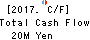 Misonoza Theatrical Corporation Cash Flow Statement 2017年Mar期 Misonoza Theatrical Corporation Cash Flow Statement 2017年3月期
