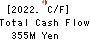 Chugai Mining Co.,Ltd. Cash Flow Statement 2022年Mar期 Chugai Mining Co.,Ltd. Cash Flow Statement 2022年3月期