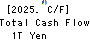 Mitsubishi UFJ Financial Group,Inc. Cash Flow Statement 2025年Mar期 Mitsubishi UFJ Financial Group,Inc. Cash Flow Statement 2025年3月期