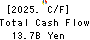 San ju San Financial Group,Inc. Cash Flow Statement 2025年Mar期 San ju San Financial Group,Inc. Cash Flow Statement 2025年3月期