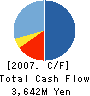 S-GRANT.CO.,LTD. Cash Flow Statement 2007年6月期