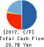 kabu.com Securities Co.,Ltd. Cash Flow Statement 2017年3月期