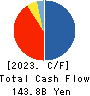 Mizuho Leasing Company,Limited Cash Flow Statement 2023年Mar期 Mizuho Leasing Company,Limited Cash Flow Statement 2023年3月期