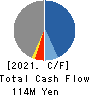 PLAT’HOME CO.,LTD. Cash Flow Statement 2021年3月期