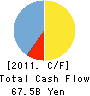 Kiyo Holdings,Inc. Cash Flow Statement 2011年3月期