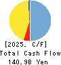 The Yamanashi Chuo Bank, Ltd. Cash Flow Statement 2025年Mar期 The Yamanashi Chuo Bank, Ltd. Cash Flow Statement 2025年3月期