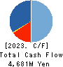 KATITAS Co., Ltd. Cash Flow Statement 2023年3月期