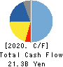 J Trust Co.,Ltd. Cash Flow Statement 2020年12月期