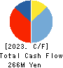 RUNSYSTEM CO.,LTD. Cash Flow Statement 2023年3月期