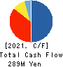 CAREER CO.,LTD. Cash Flow Statement 2021年9月期