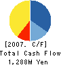 TransDigital Co.,LTD. Cash Flow Statement 2007年3月期