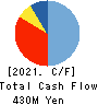 Microwave Chemical Co.,Ltd. Cash Flow Statement 2021年3月期