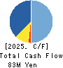 Image Information Inc. Cash Flow Statement 2025年Mar期 Image Information Inc. Cash Flow Statement 2025年3月期