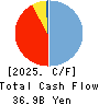 THE DAITO BANK,LTD. Cash Flow Statement 2025年Mar期 THE DAITO BANK,LTD. Cash Flow Statement 2025年3月期