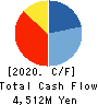 Nakamichi Leasing Co.,Ltd. Cash Flow Statement 2020年12月期