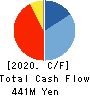 KIMURATAN CORPORATION Cash Flow Statement 2020年3月期