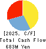 NANO MRNA Co., Ltd. Cash Flow Statement 2025年Mar期 NANO MRNA Co., Ltd. Cash Flow Statement 2025年3月期