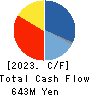 SUPER TOOL CO.,LTD. Cash Flow Statement 2023年3月期