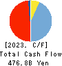 Hirogin Holdings, Inc. Cash Flow Statement 2023年3月期