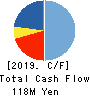 TB GROUP INC. Cash Flow Statement 2019年3月期