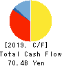 TOMONY Holdings,Inc. Cash Flow Statement 2019年3月期