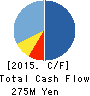 Meiki Co.,Ltd. Cash Flow Statement 2015年3月期
