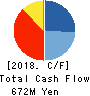 SHINYEI KAISHA Cash Flow Statement 2018年Mar期 SHINYEI KAISHA Cash Flow Statement 2018年3月期