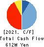 StemRIM Inc. Cash Flow Statement 2021年Jul期 StemRIM Inc. Cash Flow Statement 2021年7月期