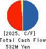 Quantum Solutions Co.,Ltd. Cash Flow Statement 2025年Feb期 Quantum Solutions Co.,Ltd. Cash Flow Statement 2025年2月期