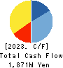 kaihan co.,Ltd. Cash Flow Statement 2023年Mar期 kaihan co.,Ltd. Cash Flow Statement 2023年3月期