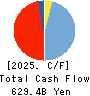 The Gunma Bank, Ltd. Cash Flow Statement 2025年Mar期 The Gunma Bank, Ltd. Cash Flow Statement 2025年3月期