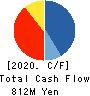 Alphax Food System Co., LTD Cash Flow Statement 2020年9月期