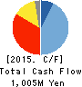 CellSeed Inc. Cash Flow Statement 2015年Dec期 CellSeed Inc. Cash Flow Statement 2015年12月期