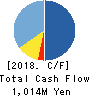 KnowledgeSuite Inc. Cash Flow Statement 2018年9月期