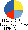 TOSE CO.,LTD. Cash Flow Statement 2021年8月期