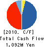 MARUWA CO.,LTD. Cash Flow Statement 2010年1月期