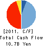 HAJIME CONSTRUCTION CO., LTD Cash Flow Statement 2011年1月期