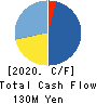 Asterisk Inc. Cash Flow Statement 2020年Aug期 Asterisk Inc. Cash Flow Statement 2020年8月期