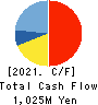 Property Data Bank,Inc. Cash Flow Statement 2021年3月期