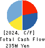 inspec Inc. Cash Flow Statement 2024年4月期